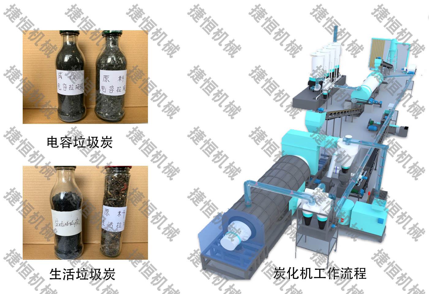 垃圾炭化生產(chǎn)線